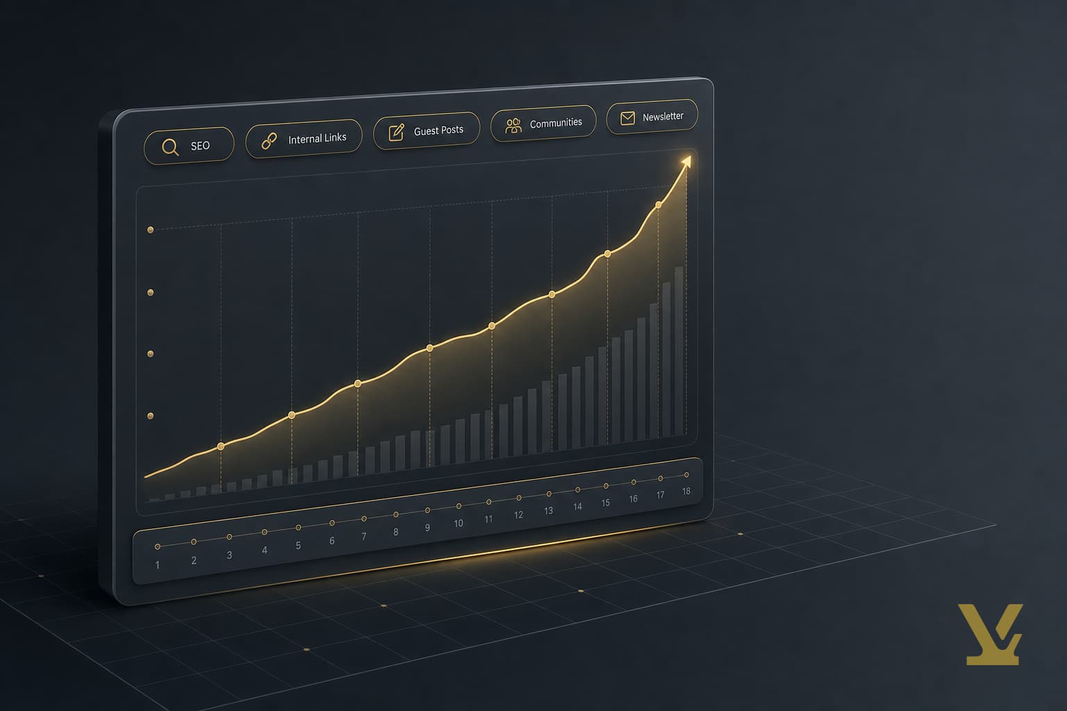 Editorial dashboard illustration of organic traffic compounding upward over 18 months across five free channels.