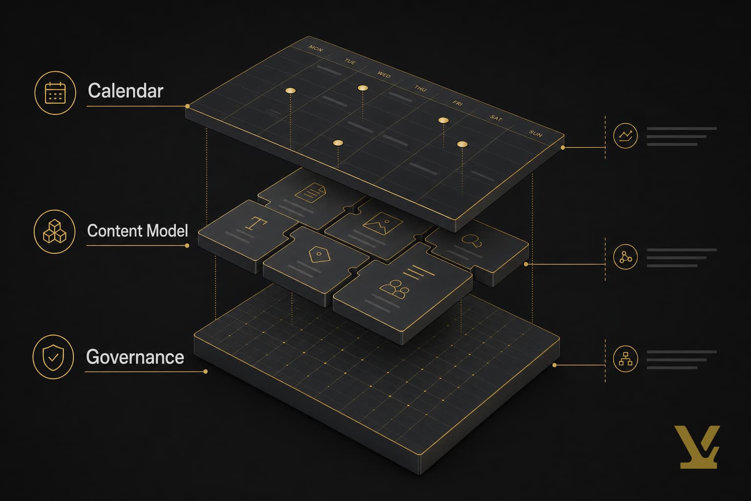 Layered diagram of a content strategy as an operating system with governance, taxonomy, and editorial layers